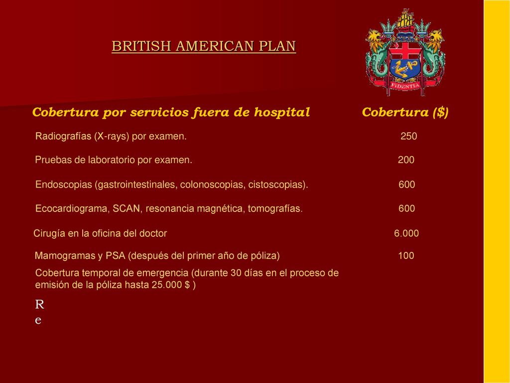 BRITISH AMERICAN PLAN Cobertura por servicios fuera de hospital Cobertura ($)