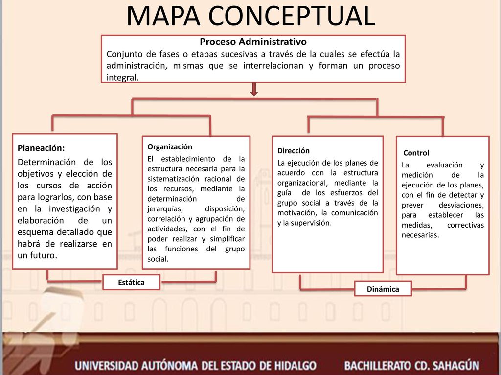 ÁREA ACADÉMICA: Innova TEMA: Proceso Administrativo PROFESOR: Adriana  Contreras Basurto. PERIODO: Enero- Junio ppt descargar