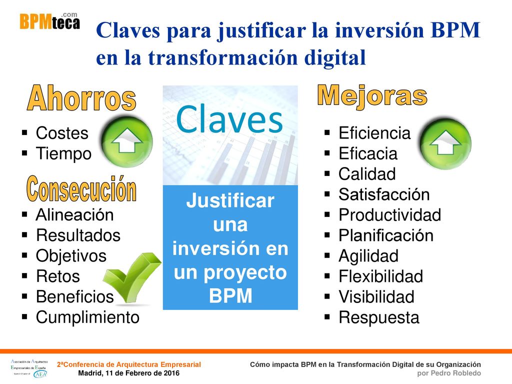 Claves para justificar la inversión BPM en la transformación digital