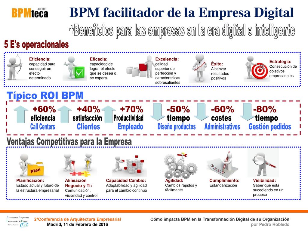 +Beneficios para las empresas en la era digital e inteligente