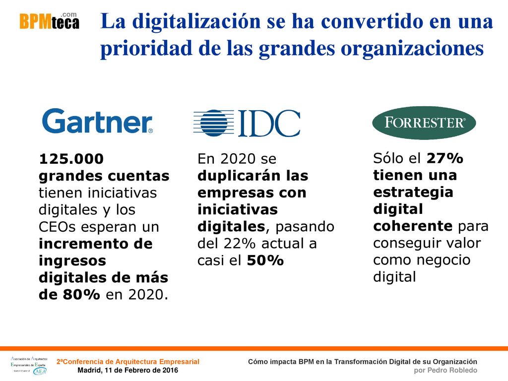 La digitalización se ha convertido en una prioridad de las grandes organizaciones