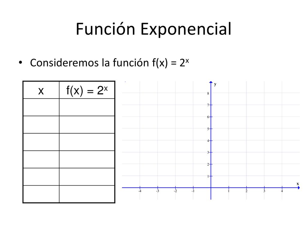 Función Exponencial Consideremos la función f(x) = 2x x f(x) = 2x