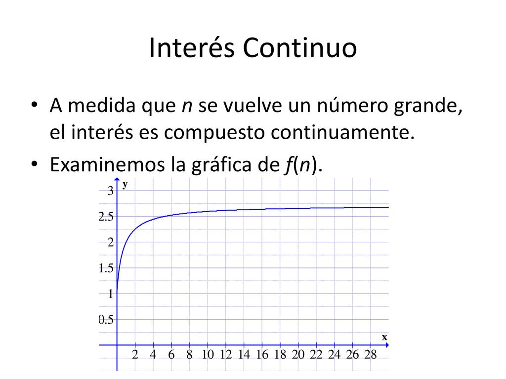 Interés Continuo A medida que n se vuelve un número grande, el interés es compuesto continuamente.