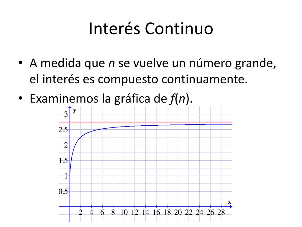 Interés Continuo A medida que n se vuelve un número grande, el interés es compuesto continuamente.