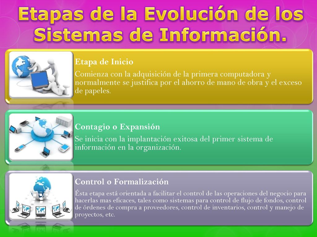 Etapas de la Evolución de los Sistemas de Información.