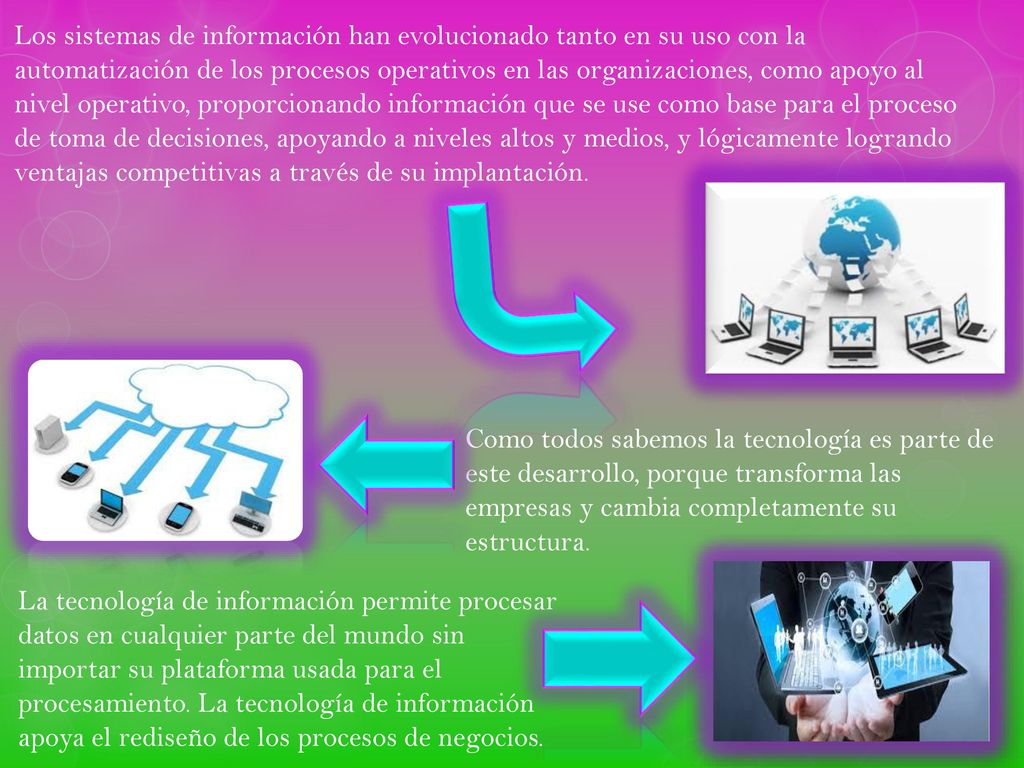 Los sistemas de información han evolucionado tanto en su uso con la automatización de los procesos operativos en las organizaciones, como apoyo al nivel operativo, proporcionando información que se use como base para el proceso de toma de decisiones, apoyando a niveles altos y medios, y lógicamente logrando ventajas competitivas a través de su implantación.