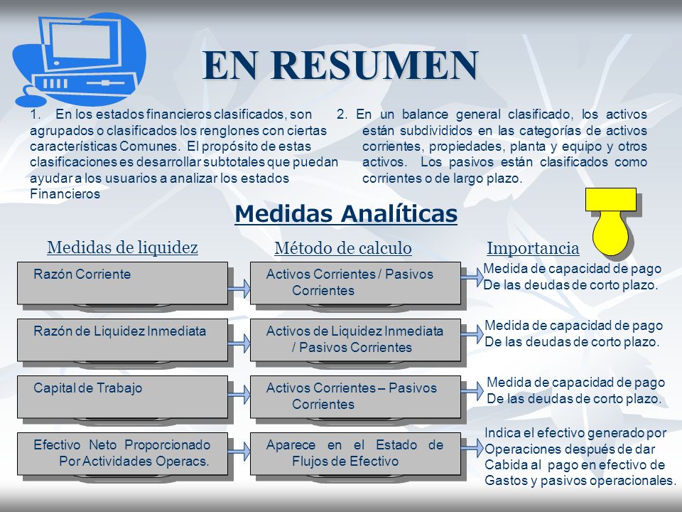 EN RESUMEN Medidas Analíticas Medidas de liquidez Método de calculo