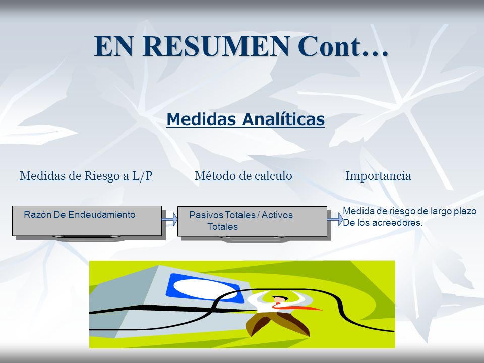 EN RESUMEN Cont… Medidas Analíticas Medidas de Riesgo a L/P