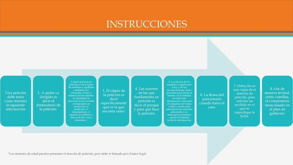 INSTRUCCIONES Una petición debe tener como mínimo la siguiente información. 1. A quién va dirigido es decir el destinatario de la petición.