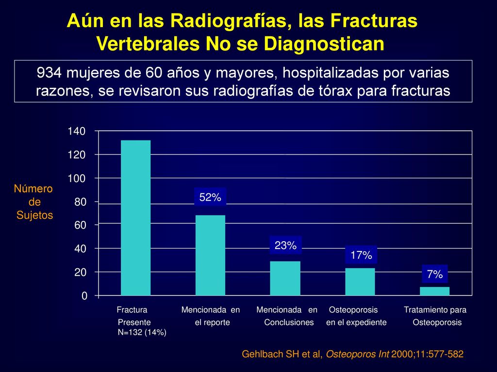 Aún en las Radiografías, las Fracturas Vertebrales No se Diagnostican