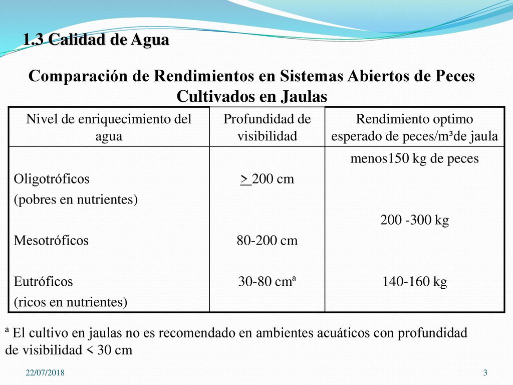 1.3 Calidad de Agua Comparación de Rendimientos en Sistemas Abiertos de Peces Cultivados en Jaulas.