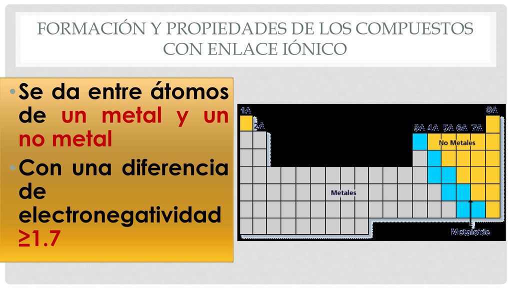 Formación y propiedades de los compuestos con enlace iónico