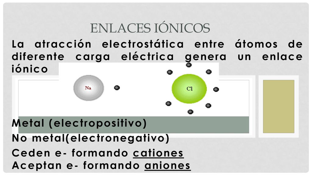 Enlaces Iónicos La atracción electrostática entre átomos de diferente carga eléctrica genera un enlace iónico.