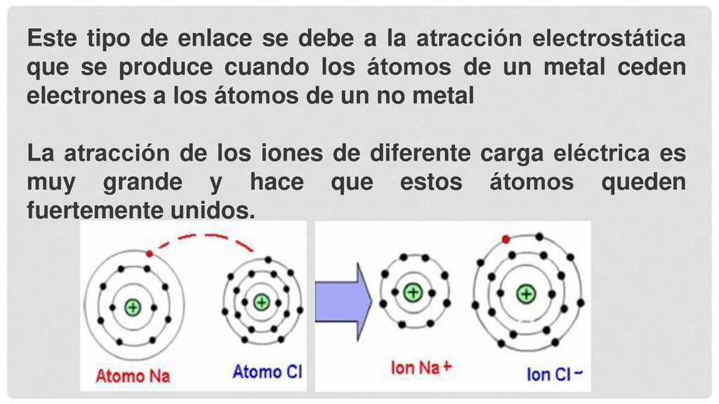 Este tipo de enlace se debe a la atracción electrostática que se produce cuando los átomos de un metal ceden electrones a los átomos de un no metal