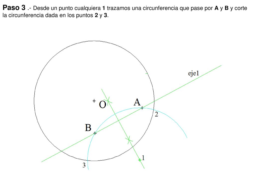 Paso 3 .- Desde un punto cualquiera 1 trazamos una circunferencia que pase por A y B y corte la circunferencia dada en los puntos 2 y 3.