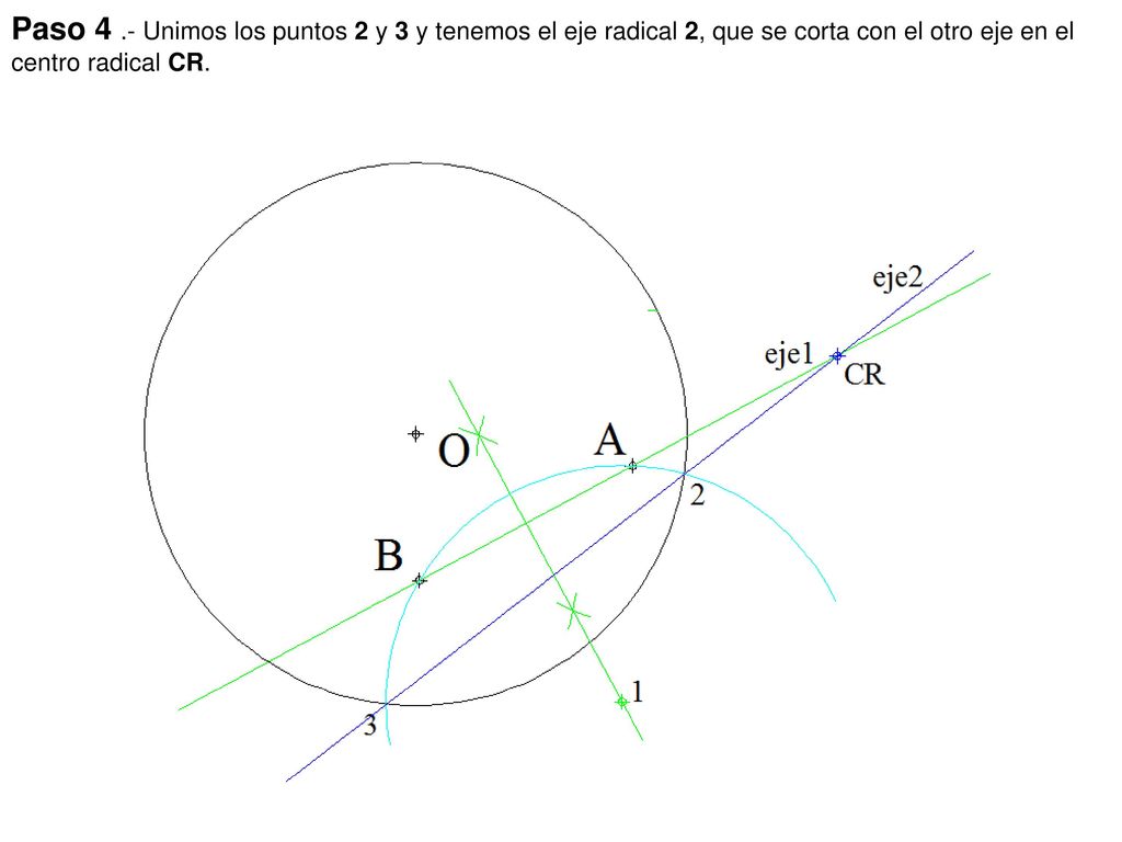 Paso 4 .- Unimos los puntos 2 y 3 y tenemos el eje radical 2, que se corta con el otro eje en el centro radical CR.