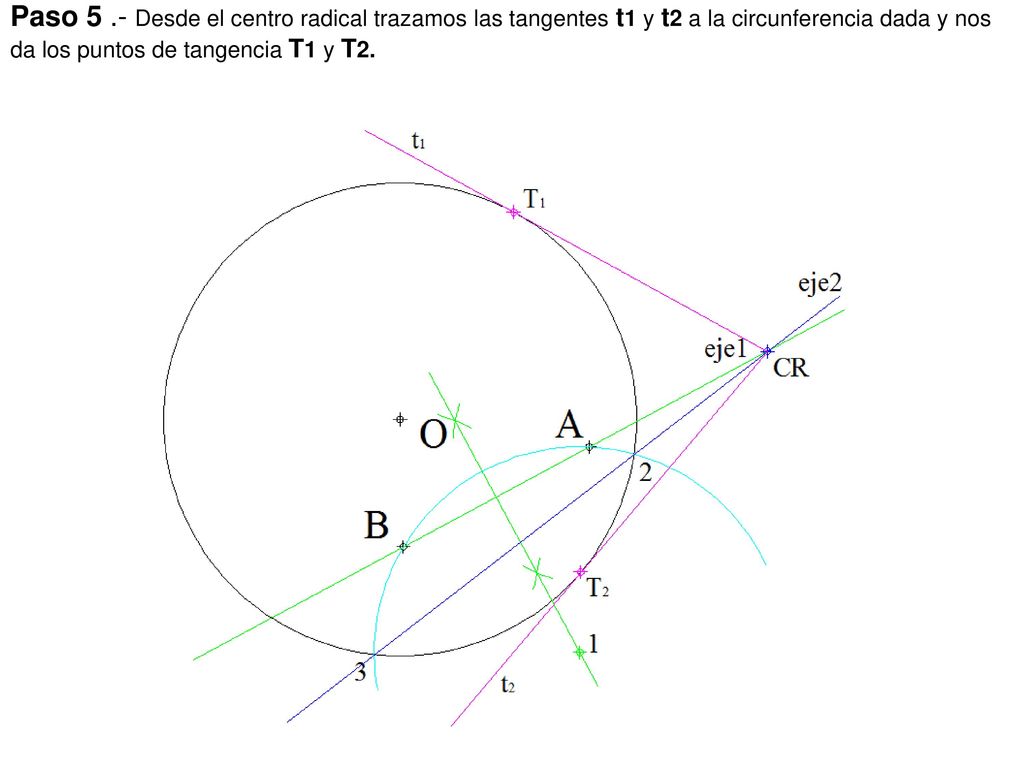 Paso 5 .- Desde el centro radical trazamos las tangentes t1 y t2 a la circunferencia dada y nos da los puntos de tangencia T1 y T2.