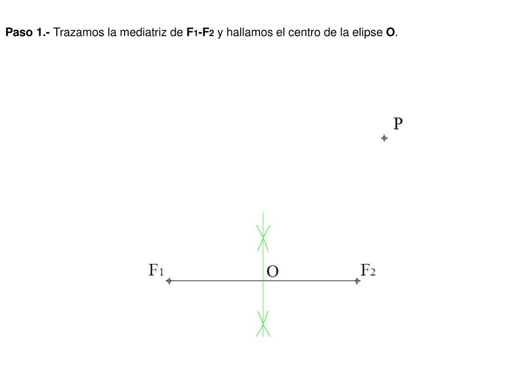 Paso 1.- Trazamos la mediatriz de F1-F2 y hallamos el centro de la elipse O.