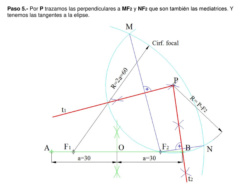 Paso 5.- Por P trazamos las perpendiculares a MF2 y NF2 que son también las mediatrices.