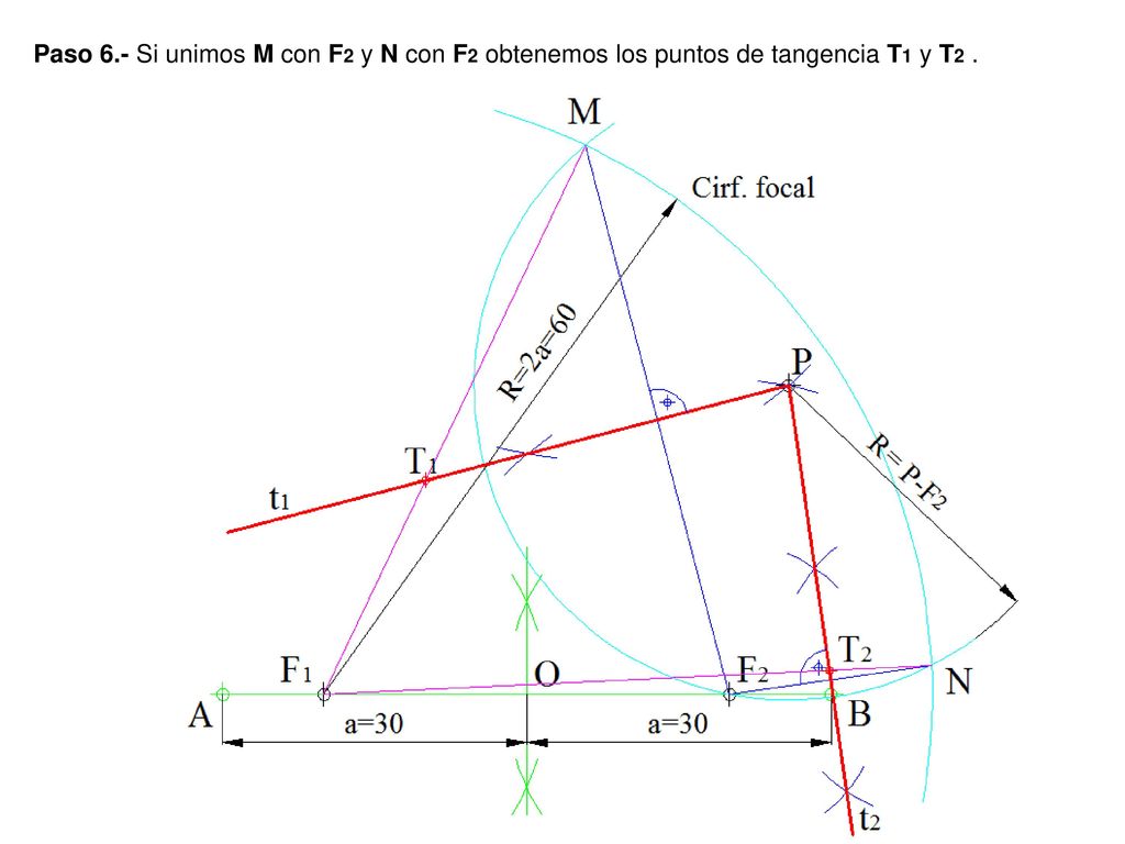 Paso 6.- Si unimos M con F2 y N con F2 obtenemos los puntos de tangencia T1 y T2 .