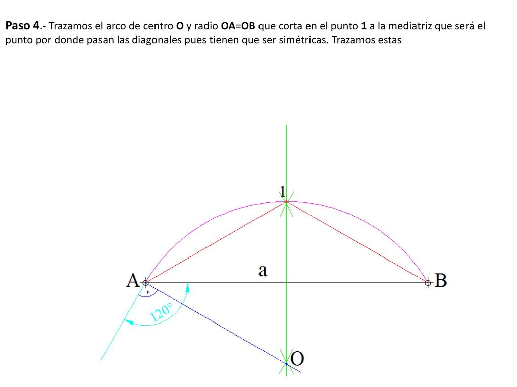 Paso 4.- Trazamos el arco de centro O y radio OA=OB que corta en el punto 1 a la mediatriz que será el punto por donde pasan las diagonales pues tienen que ser simétricas.