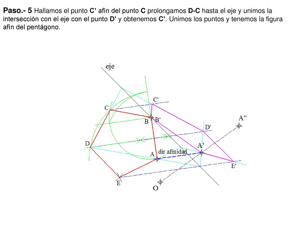 Paso.- 5 Hallamos el punto C’ afín del punto C prolongamos D-C hasta el eje y unimos la intersección con el eje con el punto D’ y obtenemos C’.
