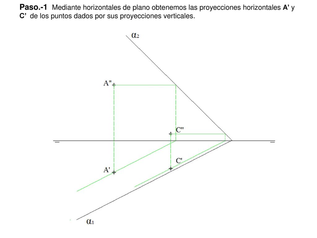 Paso.-1 Mediante horizontales de plano obtenemos las proyecciones horizontales A’ y C’ de los puntos dados por sus proyecciones verticales.