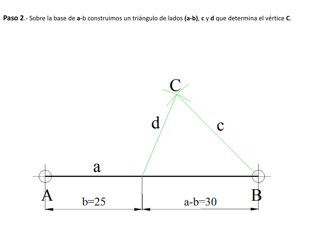 Paso 2.- Sobre la base de a-b construimos un triángulo de lados (a-b), c y d que determina el vértice C.