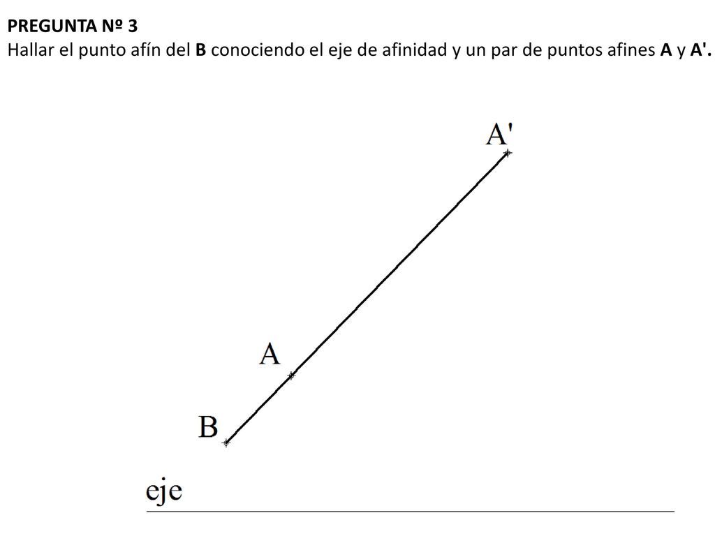 PREGUNTA Nº 3 Hallar el punto afín del B conociendo el eje de afinidad y un par de puntos afines A y A .