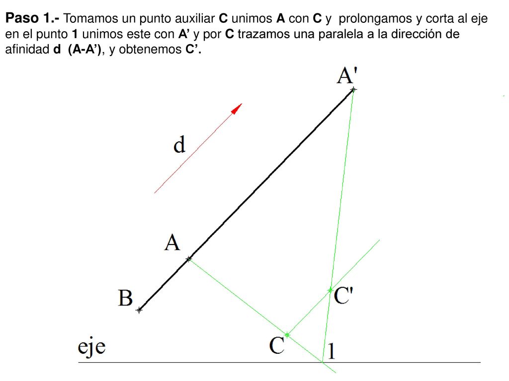 Paso 1.- Tomamos un punto auxiliar C unimos A con C y prolongamos y corta al eje en el punto 1 unimos este con A’ y por C trazamos una paralela a la dirección de afinidad d (A-A’), y obtenemos C’.