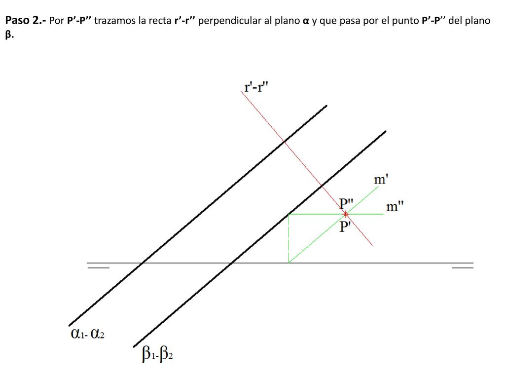 Paso 2.- Por P’-P’’ trazamos la recta r’-r’’ perpendicular al plano α y que pasa por el punto P’-P’’ del plano β.