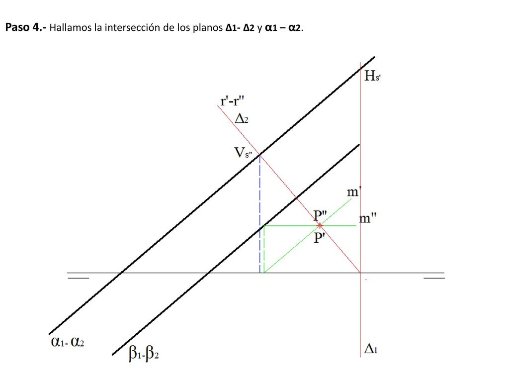 Paso 4.- Hallamos la intersección de los planos Δ1- Δ2 y α1 – α2.