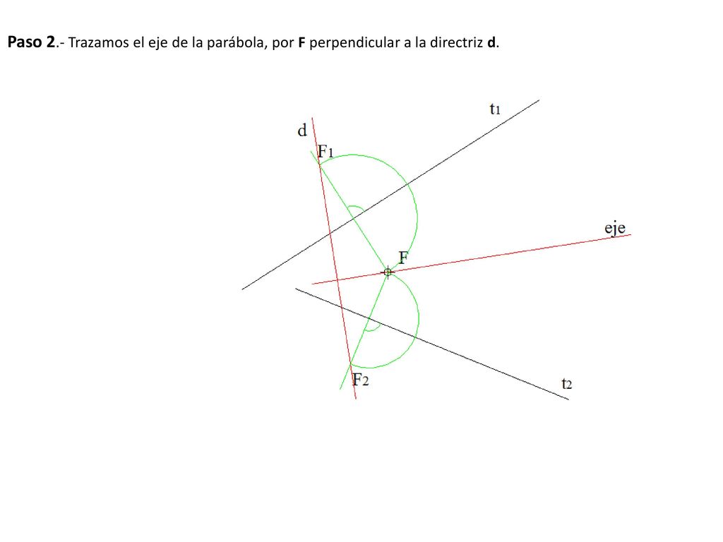 Paso 2.- Trazamos el eje de la parábola, por F perpendicular a la directriz d.