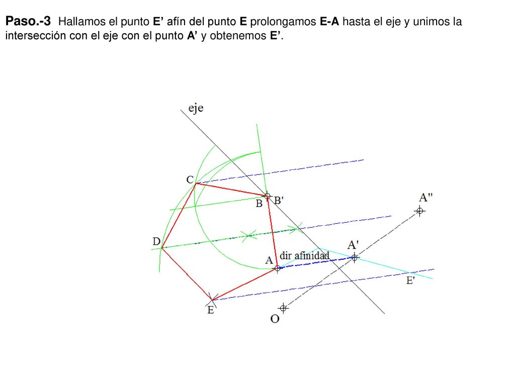 Paso.-3 Hallamos el punto E’ afín del punto E prolongamos E-A hasta el eje y unimos la intersección con el eje con el punto A’ y obtenemos E’.