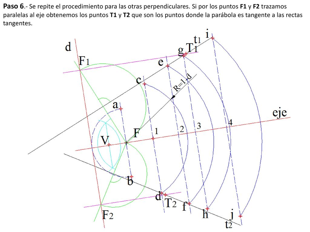 Paso 6. - Se repite el procedimiento para las otras perpendiculares