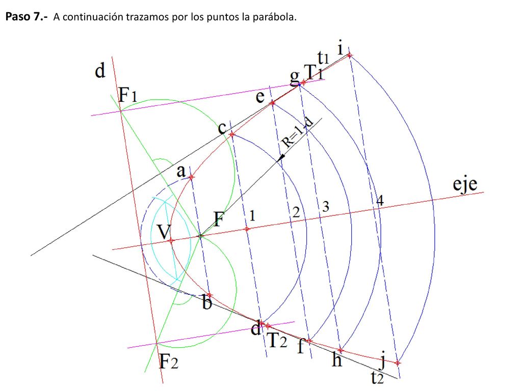 Paso 7.- A continuación trazamos por los puntos la parábola.