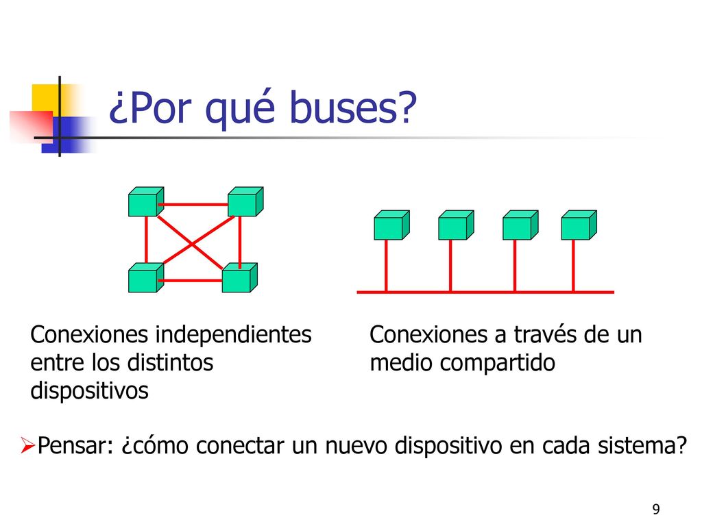 ¿Por qué buses Conexiones independientes entre los distintos dispositivos. Conexiones a través de un medio compartido.