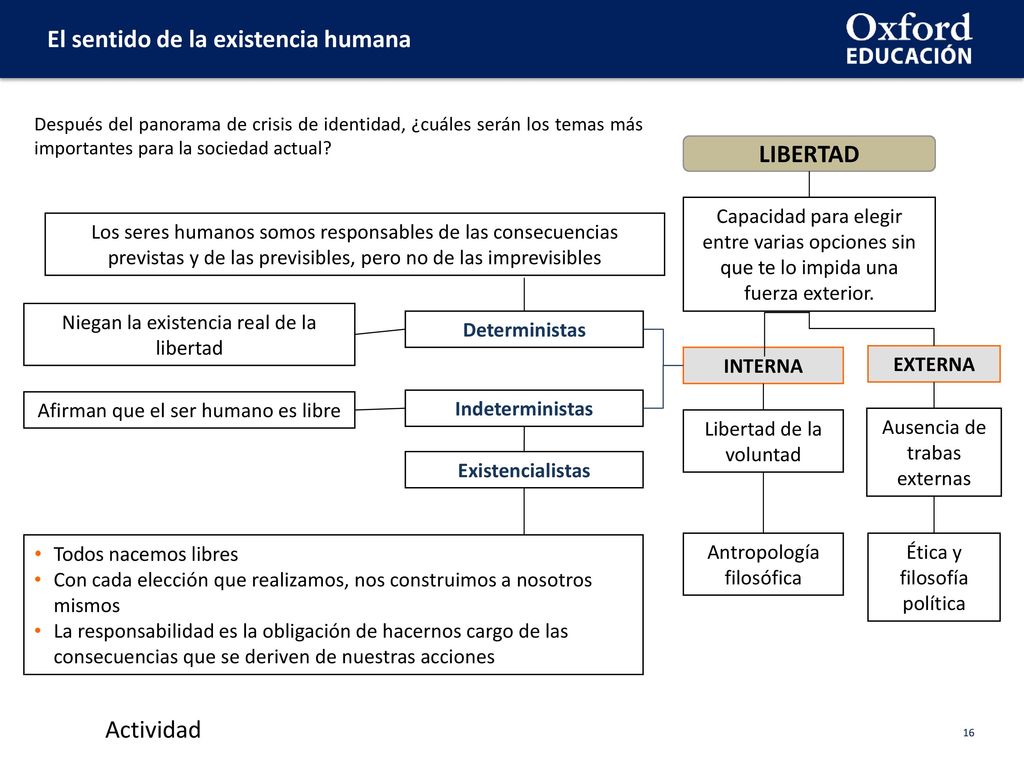 Después del panorama de crisis de identidad, ¿cuáles serán los temas más importantes para la sociedad actual