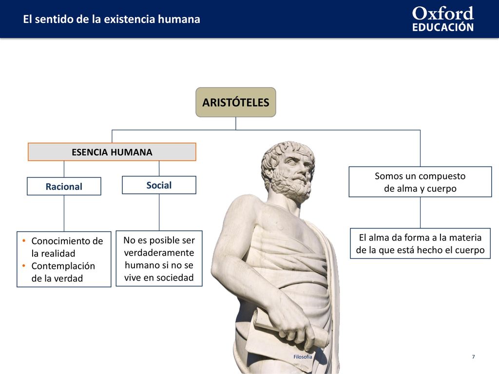 ARISTÓTELES ESENCIA HUMANA Somos un compuesto de alma y cuerpo