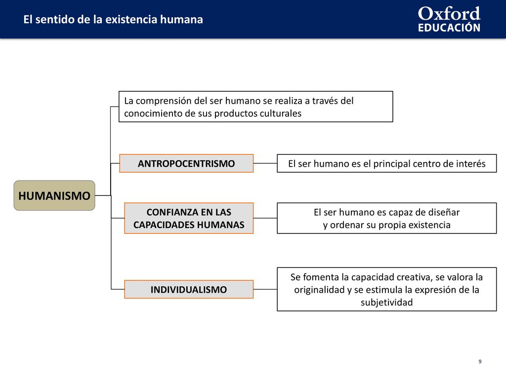 La comprensión del ser humano se realiza a través del conocimiento de sus productos culturales