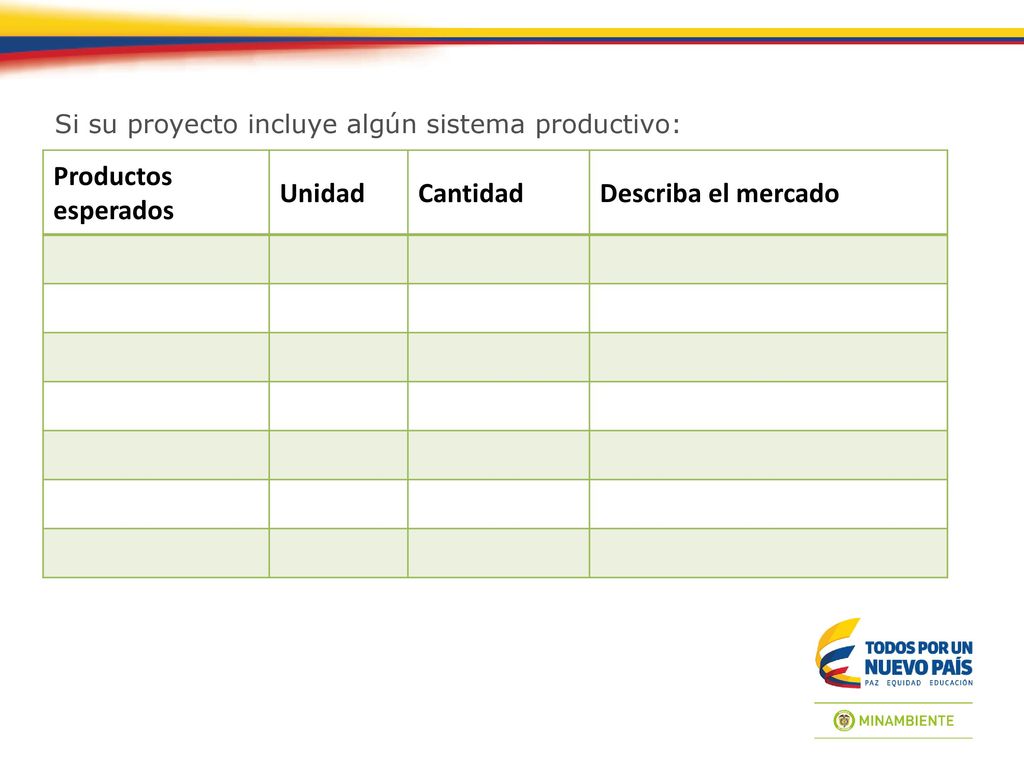 Productos esperados Unidad Cantidad Describa el mercado