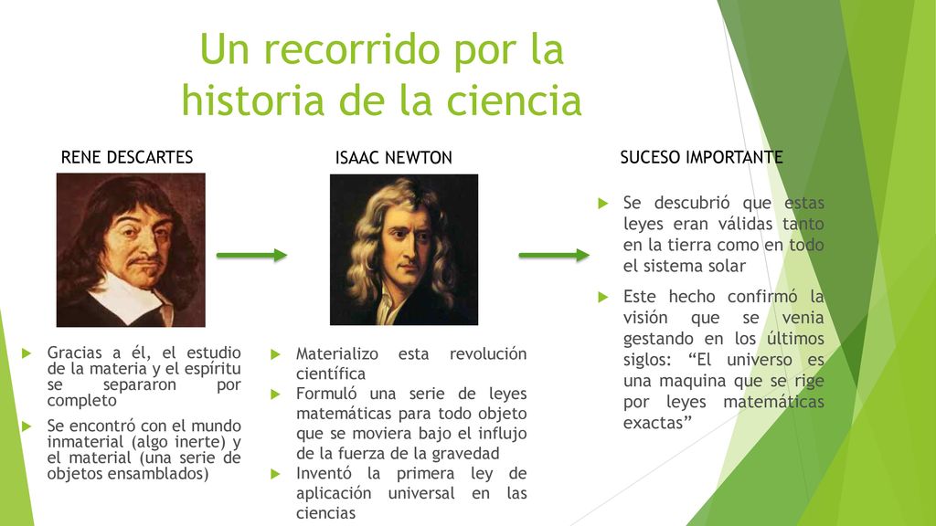 Un recorrido por la historia de la ciencia