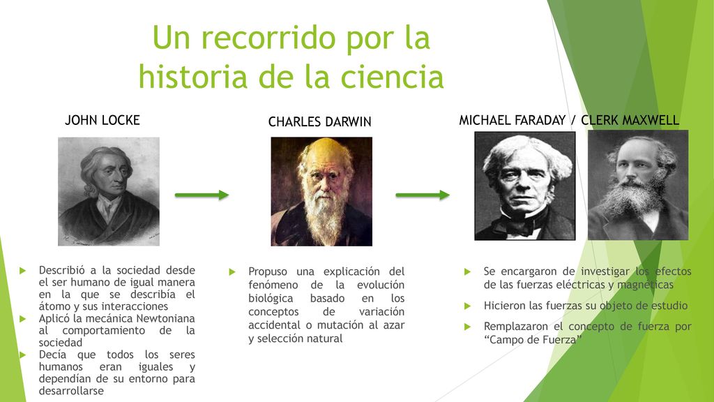 Un recorrido por la historia de la ciencia