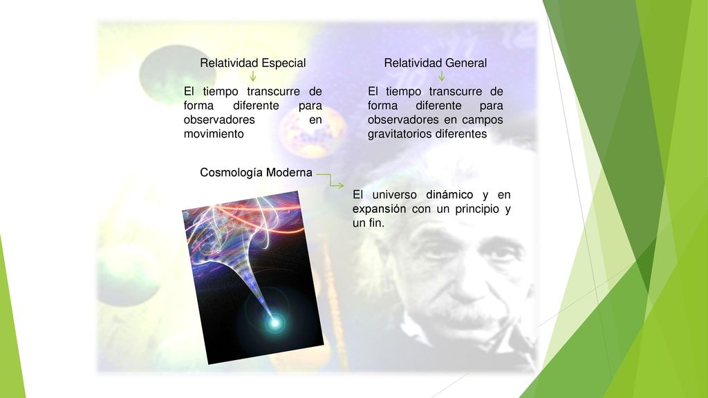 Relatividad Especial El tiempo transcurre de forma diferente para observadores en movimiento. Relatividad General.