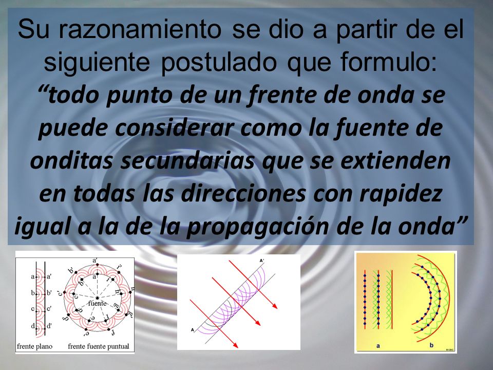 Su razonamiento se dio a partir de el siguiente postulado que formulo: