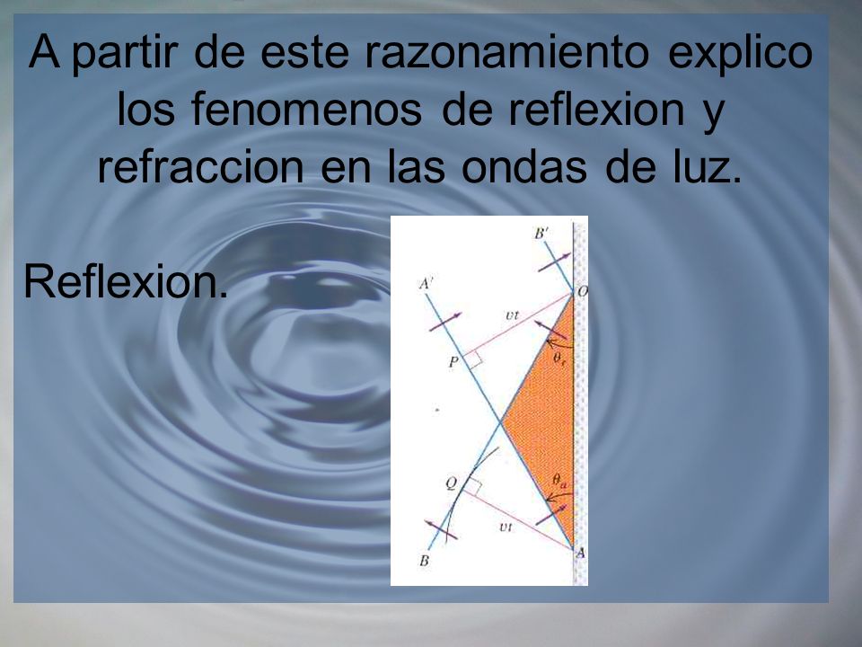 A partir de este razonamiento explico los fenomenos de reflexion y refraccion en las ondas de luz.