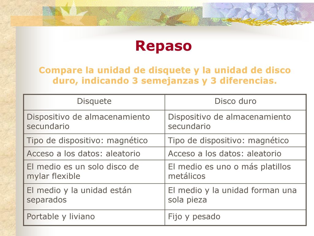 Repaso Compare la unidad de disquete y la unidad de disco duro, indicando 3 semejanzas y 3 diferencias.
