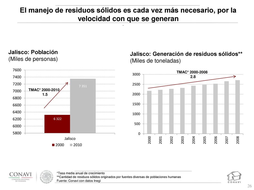 El manejo de residuos sólidos es cada vez más necesario, por la velocidad con que se generan