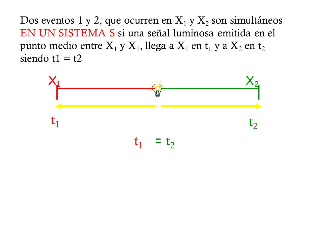 Dos eventos 1 y 2, que ocurren en X1 y X2 son simultáneos EN UN SISTEMA S si una señal luminosa emitida en el punto medio entre X1 y X1, llega a X1 en t1 y a X2 en t2 siendo t1 = t2