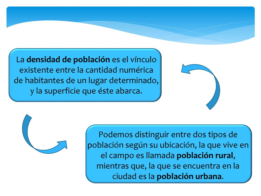 La densidad de población es el vínculo existente entre la cantidad numérica de habitantes de un lugar determinado, y la superficie que éste abarca.